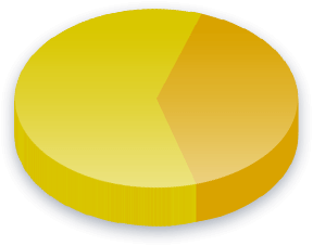 Kyrkoskatt Poll Results för V&auml;nsterpartiet