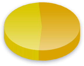 Kandidattransparens Poll Results för Centerpartiet