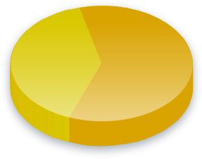 St&ouml;d till politiska partier Poll Results för Centerpartiet