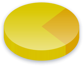 Candidate Transparency Poll Results for Communist League