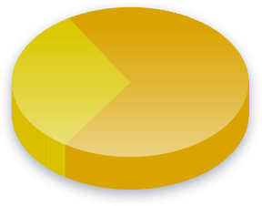 Kampanjfinans Poll Resultat för Centerpartiet väljare